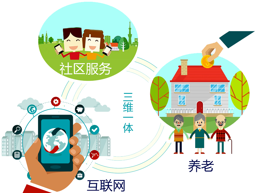 什么是智慧養(yǎng)老？